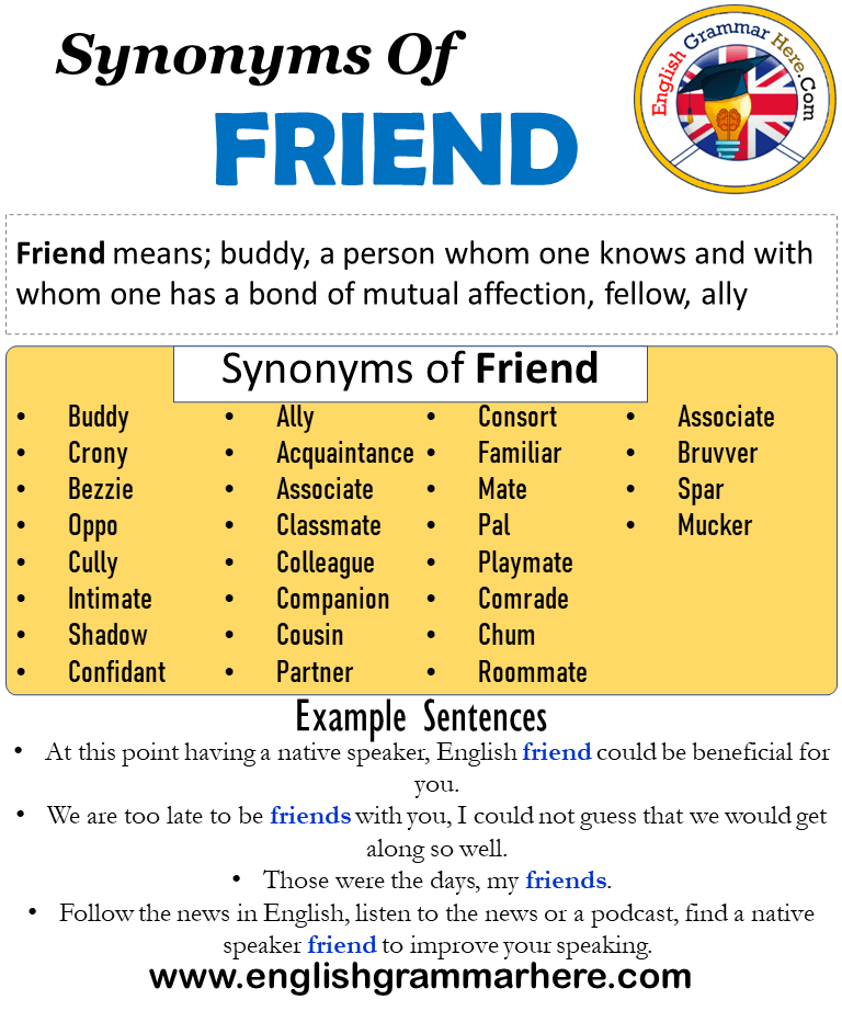 Synonyms Of Friend Friend Synonyms Words List Meaning And Example Sentences English Grammar Here