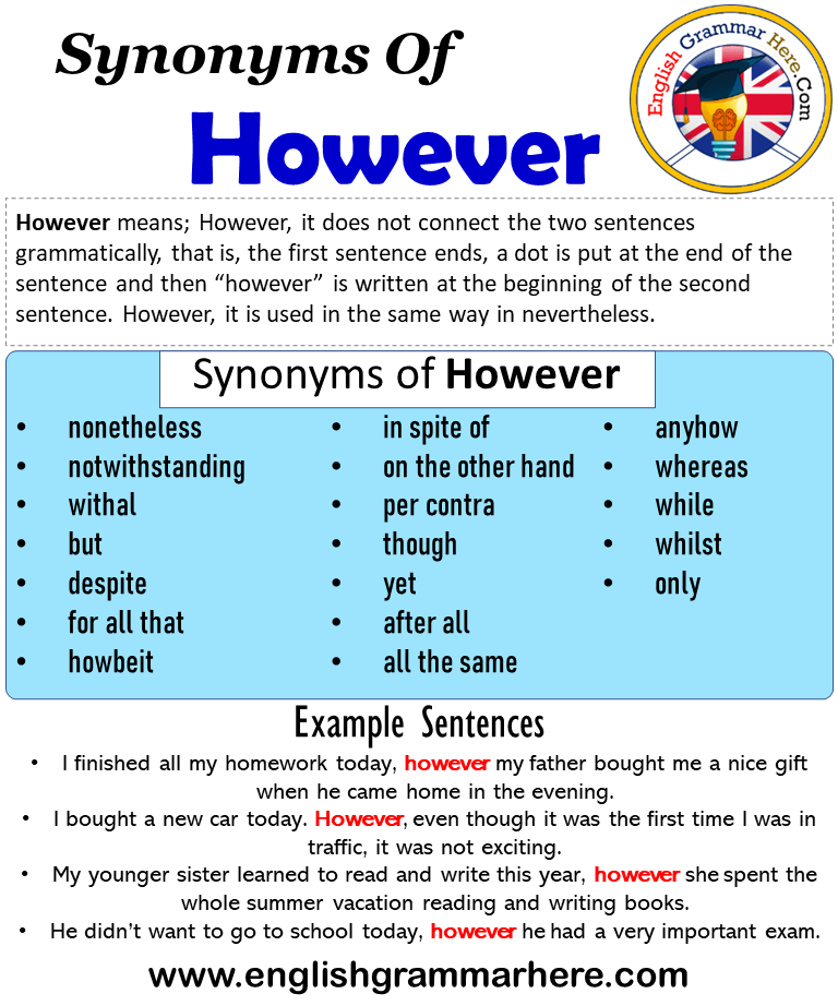 12th English Synonyms Antonyms Study Material English Metiral | PDF