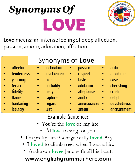 Synonyms Of Love, Love Synonyms Words List, Meaning and ...