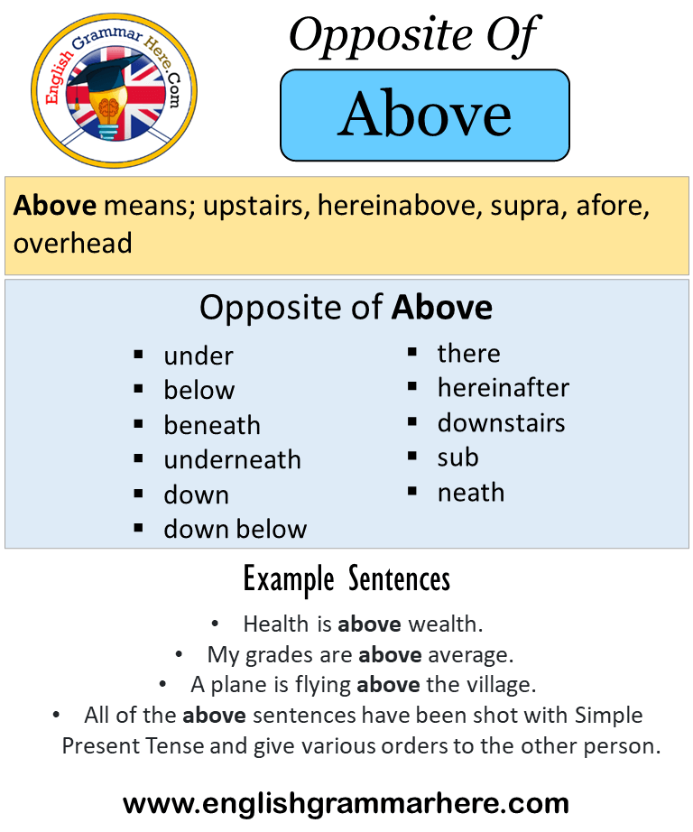 opposite-of-above-antonyms-of-above-meaning-and-example-sentences