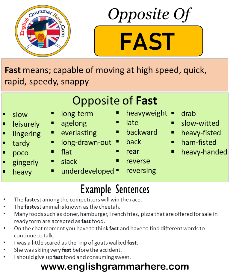 Words Meaning Super Fast