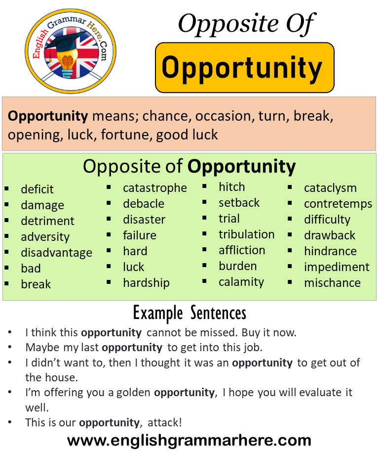 Opposite Of Opportunity, Antonyms of Opportunity, Meaning and Example Sentences