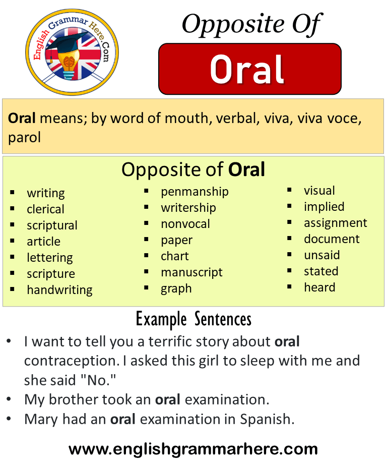 Oral Synonym