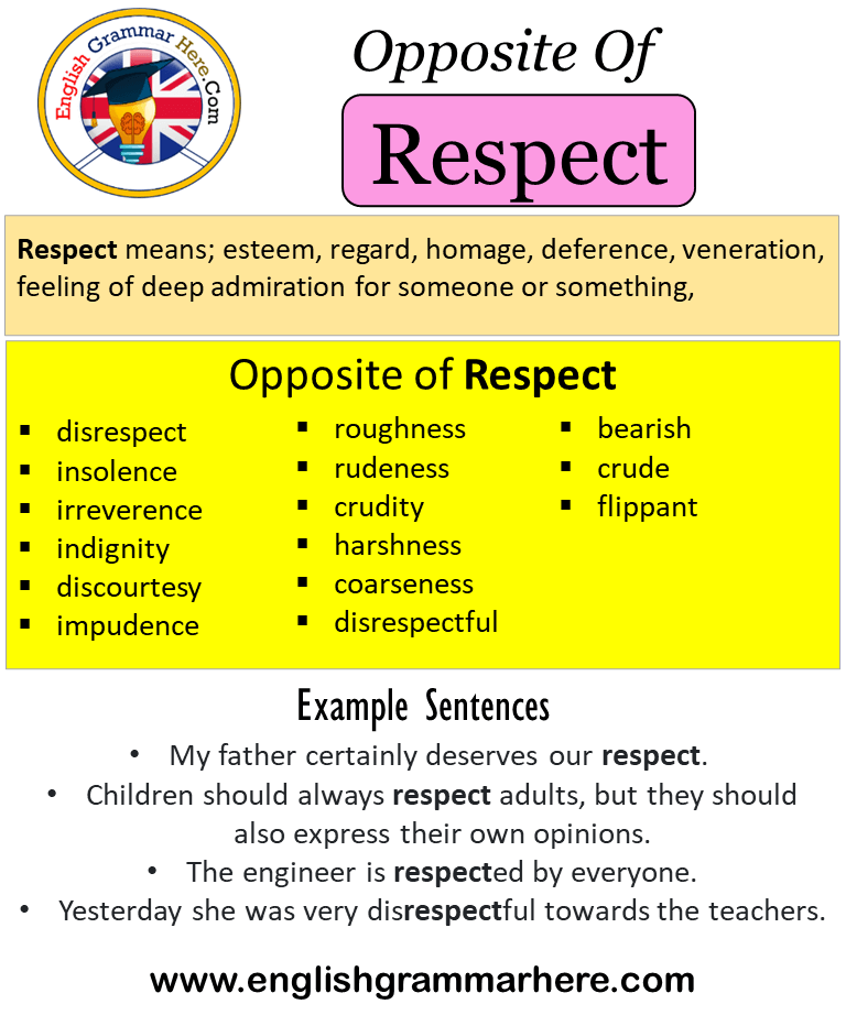 how to say respect in different languages