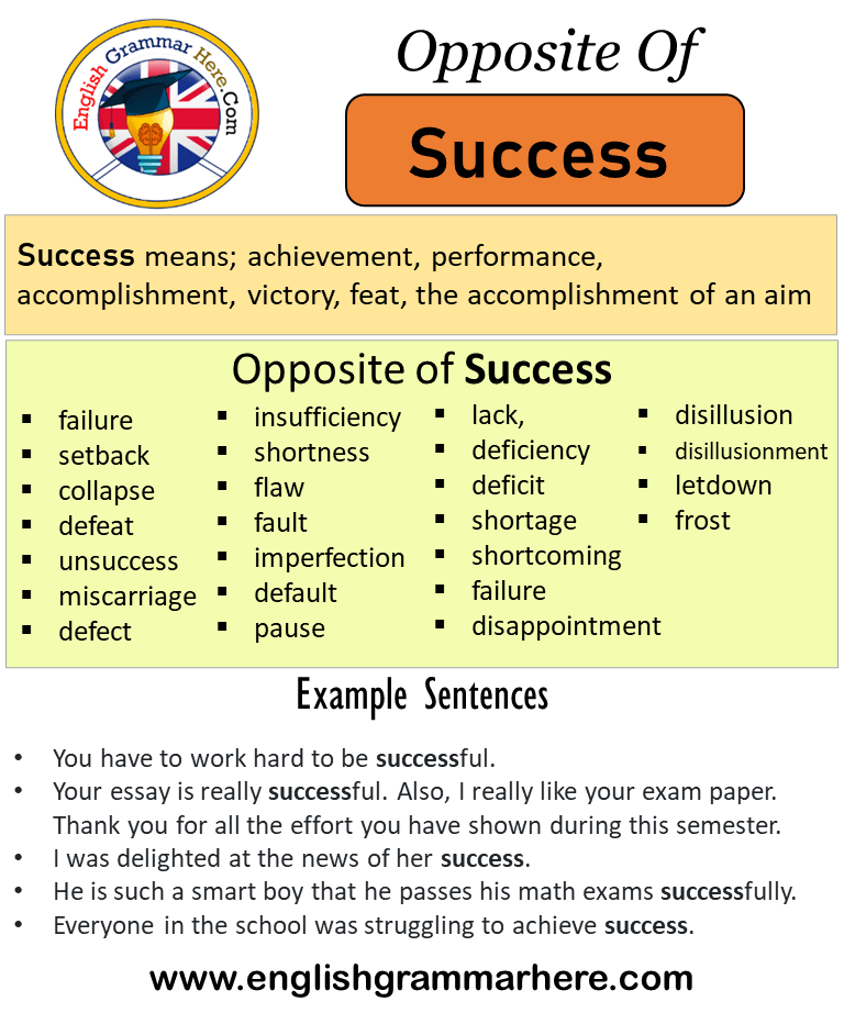 Opposite Of Success Antonyms Of Success Meaning And Example Sentences English Grammar Here