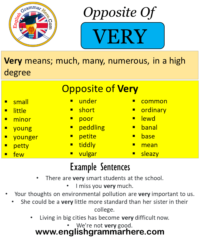 Opposite Of Very, Antonyms of Very, Meaning and Example Sentences