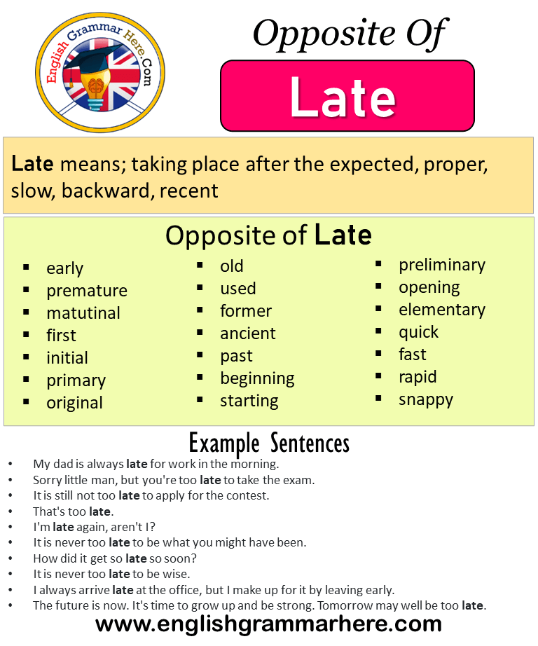 Opposite Of Late, Antonyms of Late, Meaning and Example Sentences