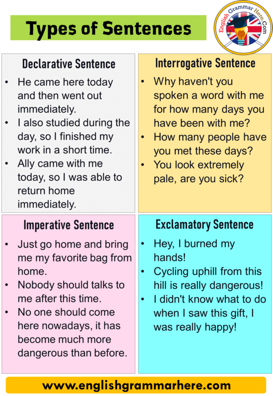5 kinds of sentences in english