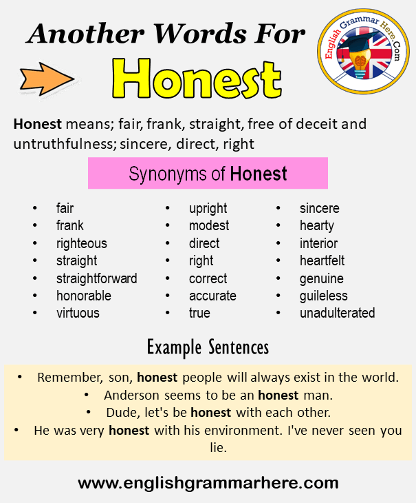 Another word for Honest, What is another, synonym word for Honest?