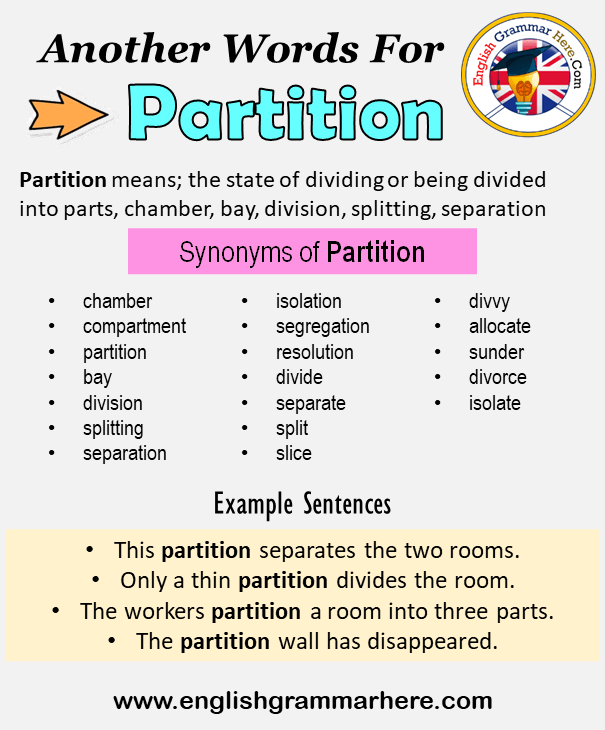 Another word for Partition, What is another, synonym word for Partition?