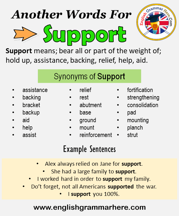 Another word for Support, What is another, synonym word for Support?