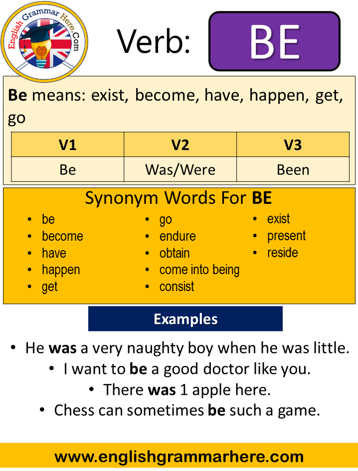 Be Past Simple, Simple Past Tense of Be, Past Participle, V1 V2 V3 Form Of  Be - English Grammar Here