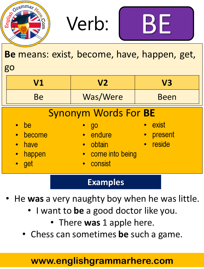 Be Past Simple, Simple Past Tense of Be, Past Participle, V1 V2 V3 Form ...