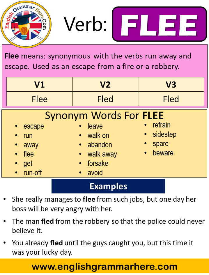 Flee Past Simple, Simple Past Tense of Flee, Past Participle, V1 V2 V3 ...