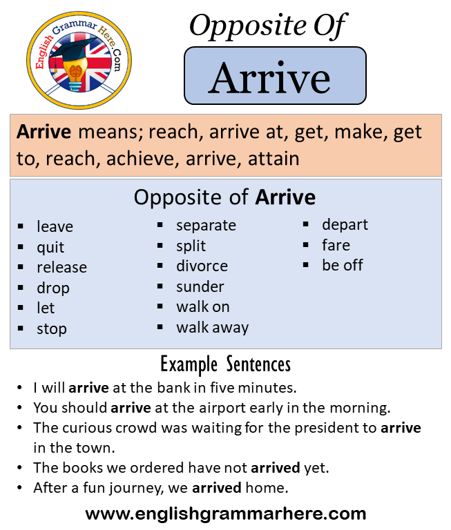 Another Word For Arrive In English