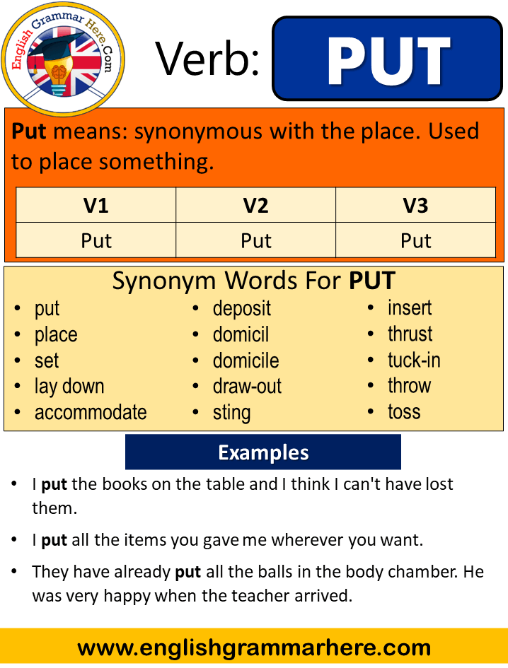 Put Past Simple, Simple Past Tense of Put, Past Participle, V1 V2 V3 ...