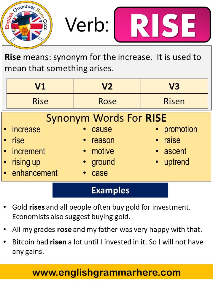 Rise verb. Write в паст Симпл. Rise глагол. Глагол Rise в прошедшем времени. Write past simple past participle.