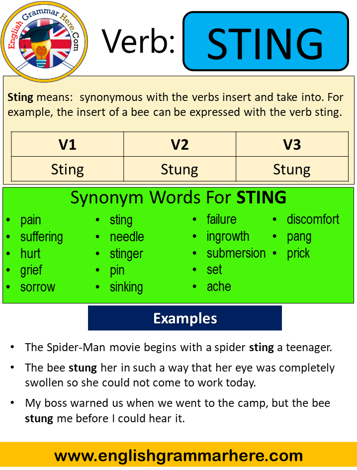 Past Tense Of Can, Past Participle Form of Can, Can Could V1 V2 V3 Past  Tense of Can We use the word…