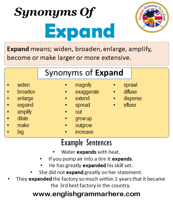 Synonyms Of Expand Expand Synonyms Words List Meaning And Example Sentences English Grammar Here