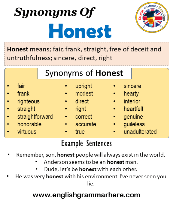 Honest Synonyms English