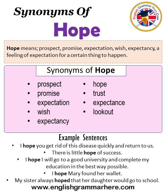 Synonyms Of Hope Hope Synonyms Words List Meaning And Example Sentences English Grammar Here