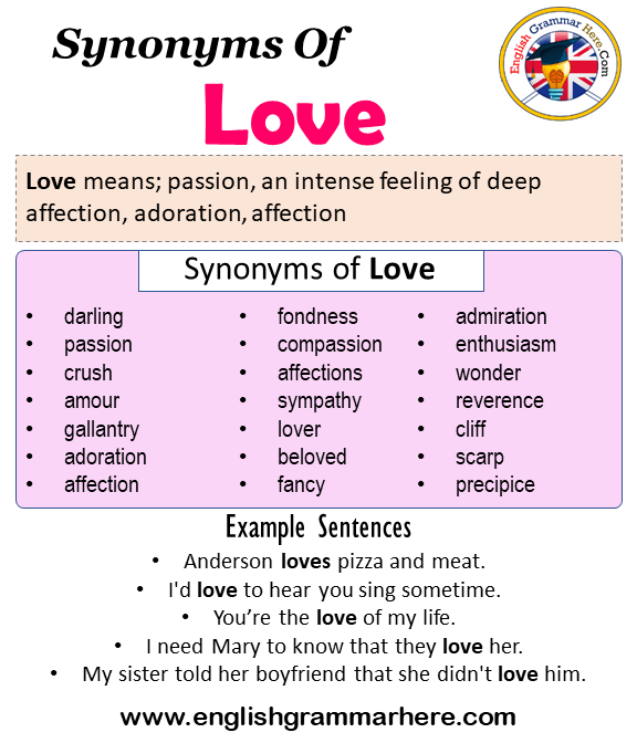 Synonyms Of Love Love Synonyms Words List Meaning And Example Sentences English Grammar Here
