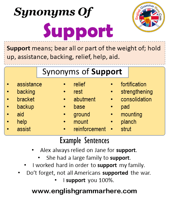 Synonyms Of Support, Support Synonyms Words List, Meaning and Example Sentences