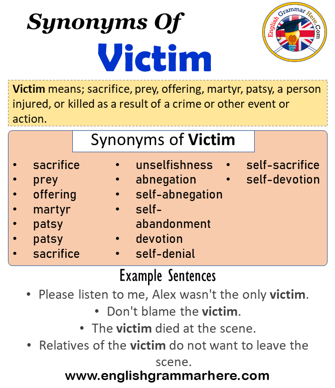 Synonyms Of Victim Victim Synonyms Words List Meaning And Example Sentences English Grammar Here