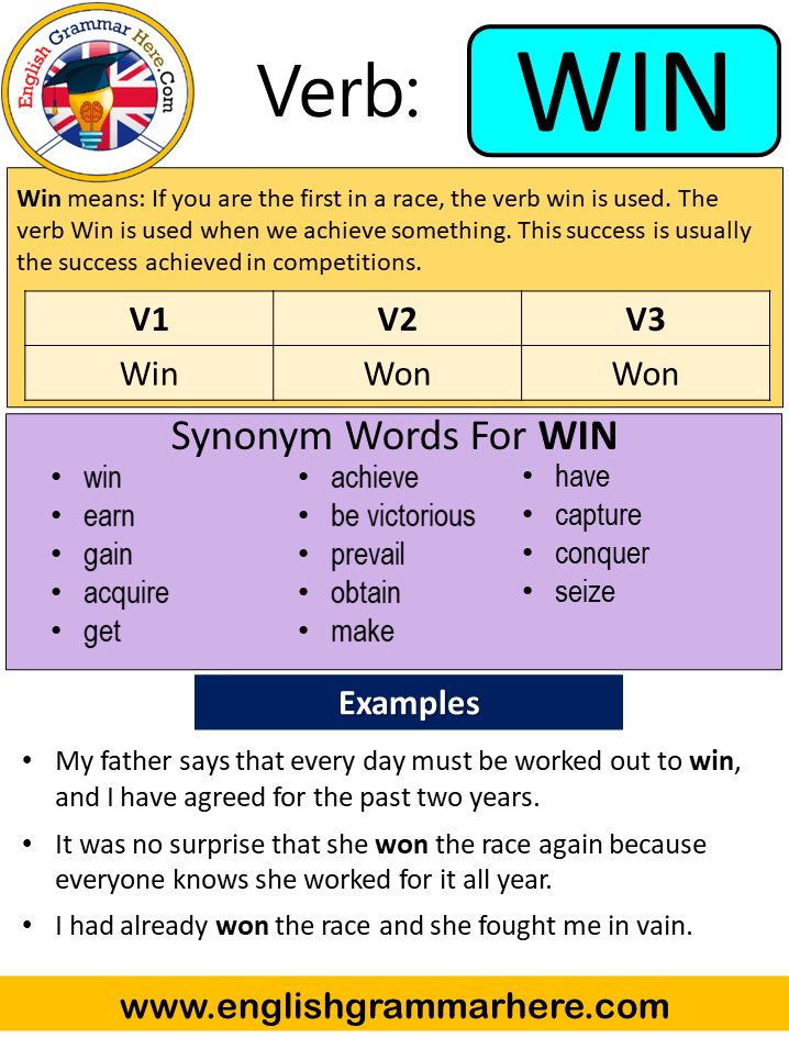 Win Verb Forms