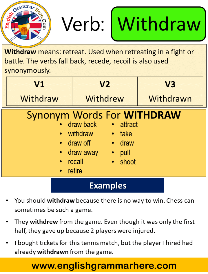 Withdraw Past Simple, Simple Past Tense of Withdraw, Past Participle, V1 V2 V3 Form Of Withdraw