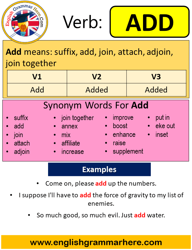 Add Past Simple in English, Simple Past Tense of Add, Past Participle, V1 V2 V3 Form Of Add
