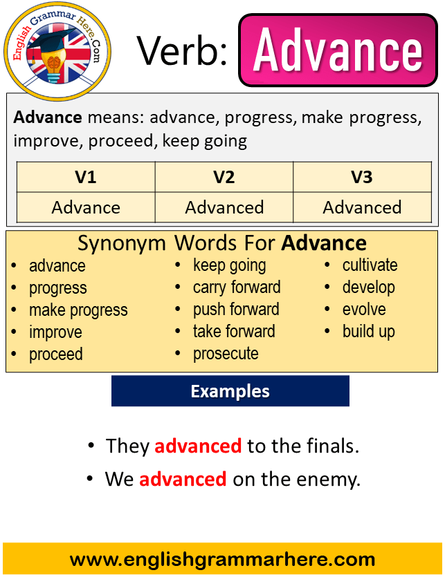 Advance Past Simple Simple Past Tense Of Advance Past Participle V1 V2 V3 Form Of Advance 