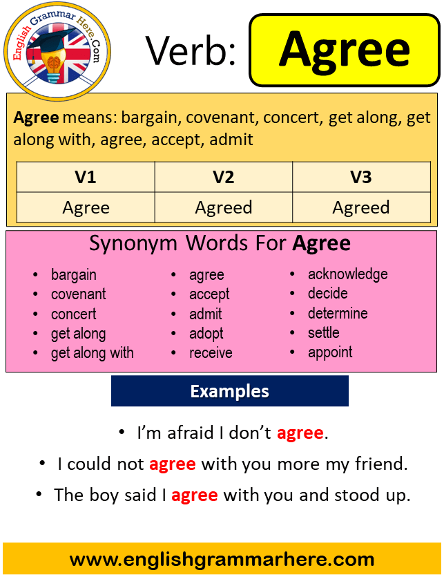 Agree Past Simple in English, Simple Past Tense of Agree, Past Participle, V1 V2 V3 Form Of Agree