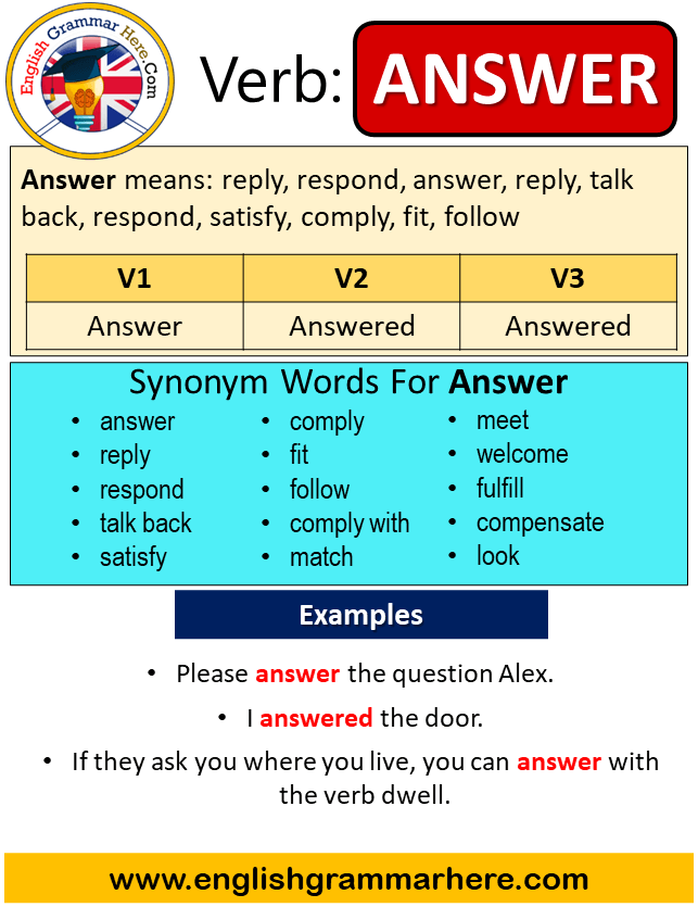 Fit Verb 1 2 3, Past and Past Participle Form Tense of Fit V1 V2