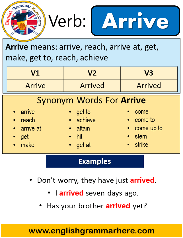 Arrive Past Simple in English, Simple Past Tense of Arrive, Past Participle, V1 V2 V3 Form Of Arrive