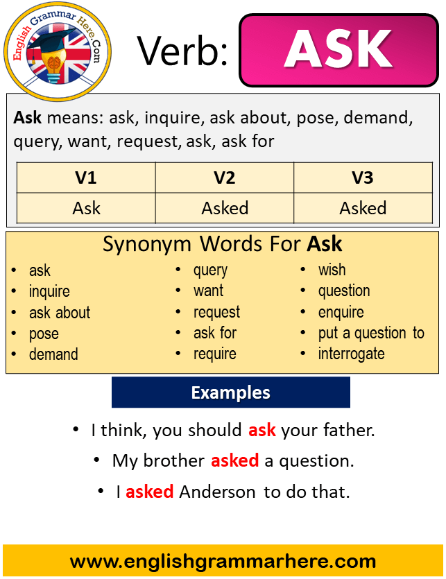 Ask 3 form. Ask в паст Симпл. Past simple в английском to ask. Ask past simple форма. Глагол to ask в past simple.