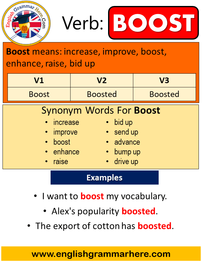 Boost Past Simple Simple Past Tense Of Boost Past Participle V1 V2 V3 Form Of Boost English Grammar Here