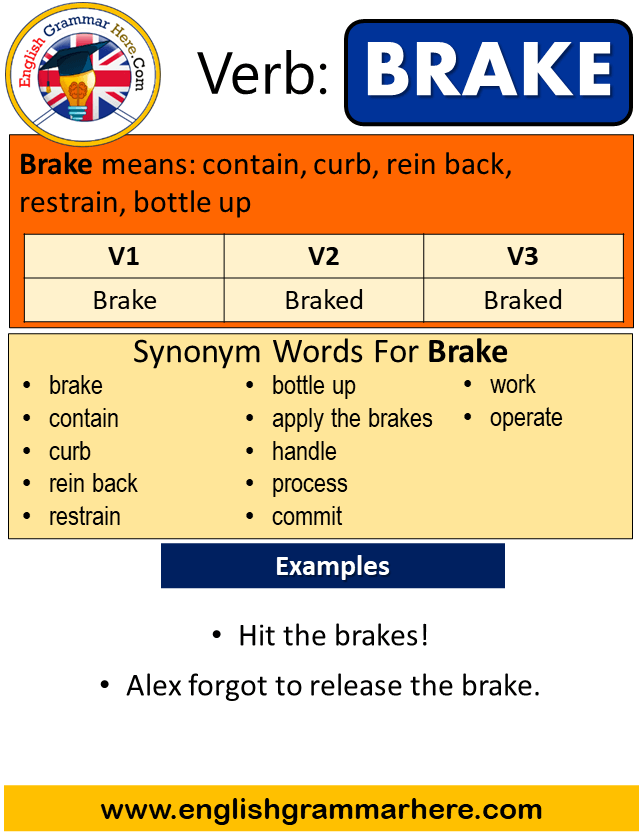 Brake Past Simple in English, Simple Past Tense of Brake, Past Participle, V1 V2 V3 Form Of Brake