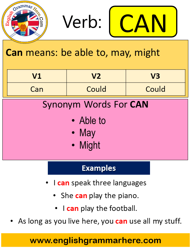 Can Past Simple, Simple Past Tense of Can, Past Participle, V1 V2 V3 Form Of Can
