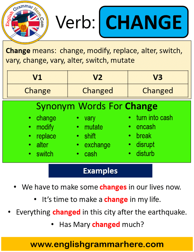 Change Past Simple in English, Simple Past Tense of Change, Past Participle, V1 V2 V3 Form Of Change