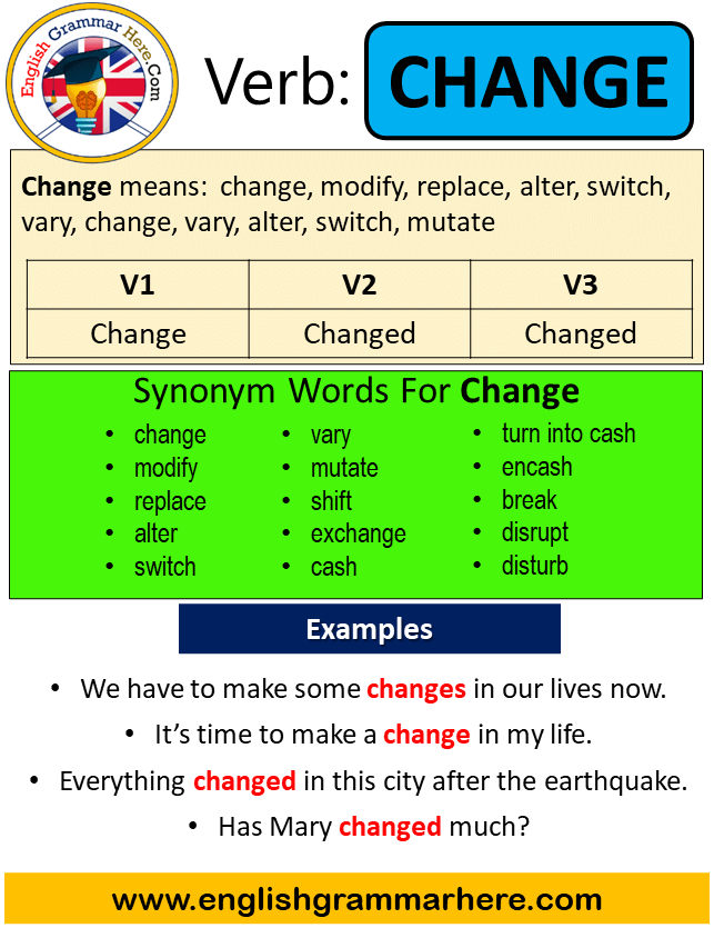 Change Past Simple In English Simple Past Tense Of Change Past Participle V1 V2 V3 Form Of Change English Grammar Here