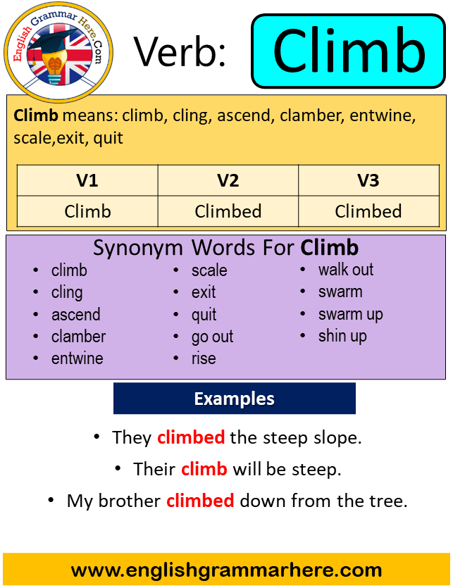Climb Past Simple in English, Simple Past Tense of Climb, Past Participle, V1 V2 V3 Form Of Climb