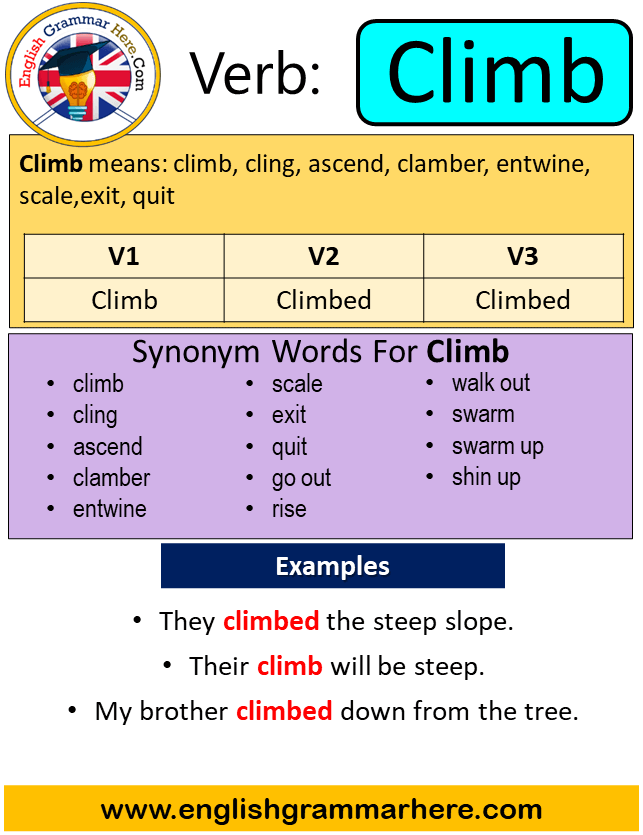 Grammar, Tenses, September 5, 2021, Simple past tense, Climb to clarity