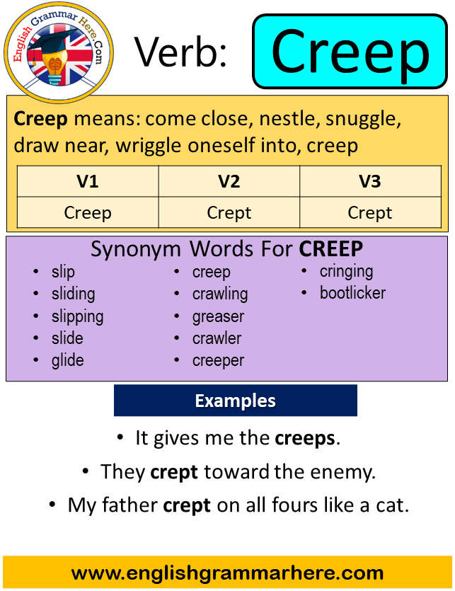 Creep Past Simple, Simple Past Tense of Creep, Past Participle, V1 V2 V3 Form Of Creep