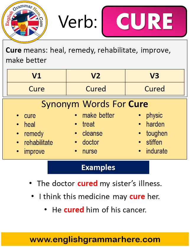 Turn past form. Turn паст Симпл. Turn on в паст Симпл. To turn в past simple Tense. Ask в паст Симпл и past participle.