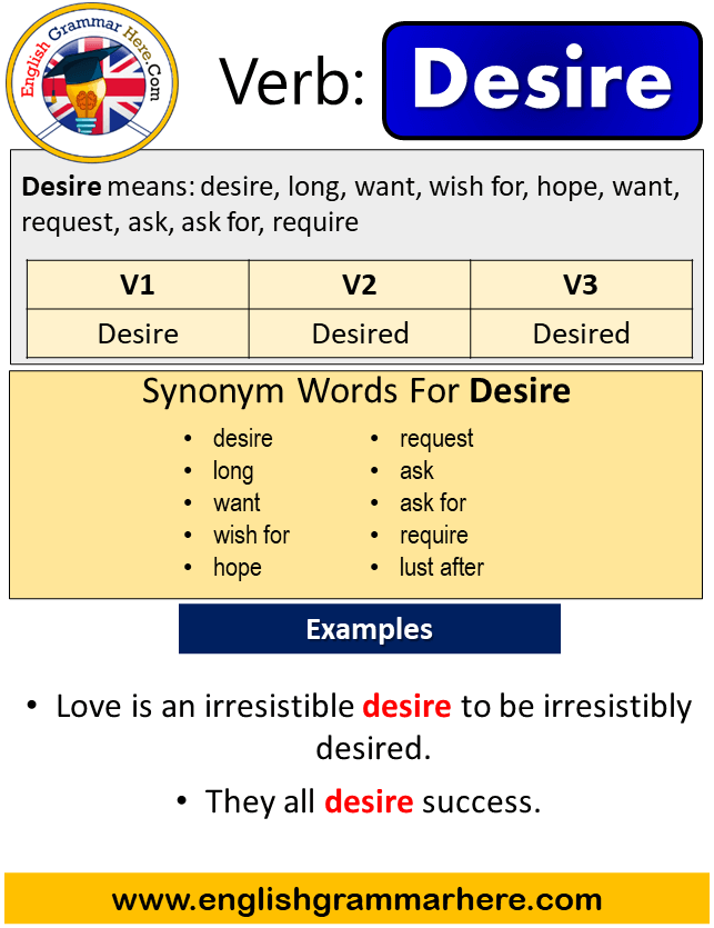 meaning of desire in english grammar