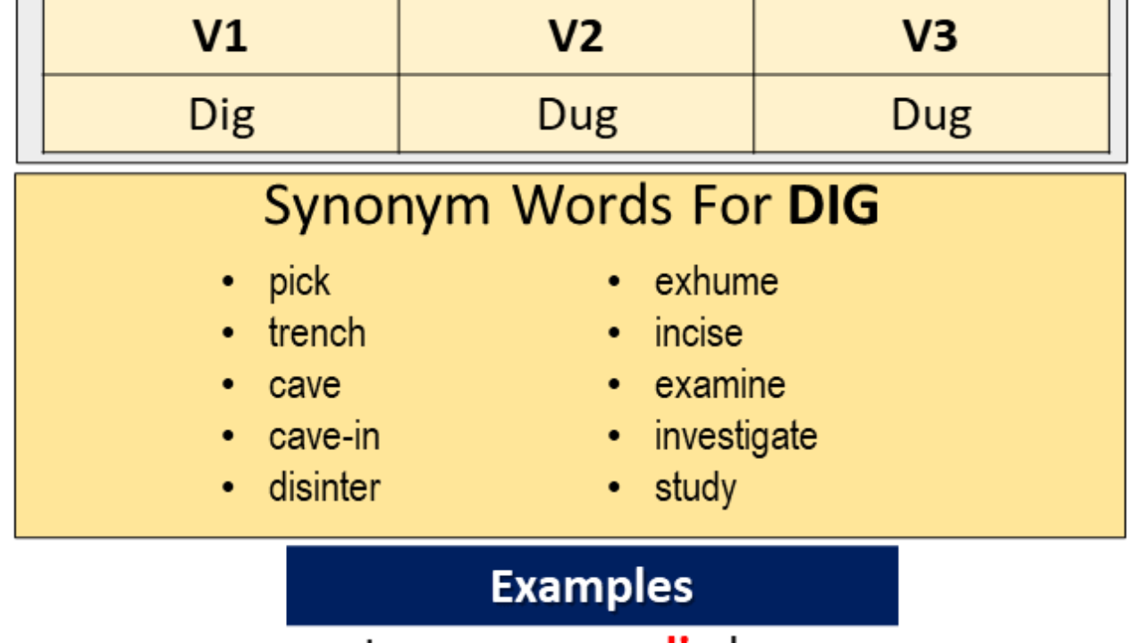 Digging глагол