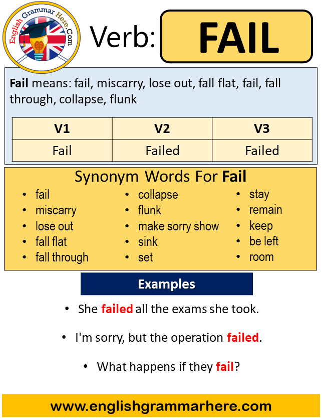 Fail Past Simple in English, Simple Past Tense of Fail, Past Participle, V1 V2 V3 Form Of Fail