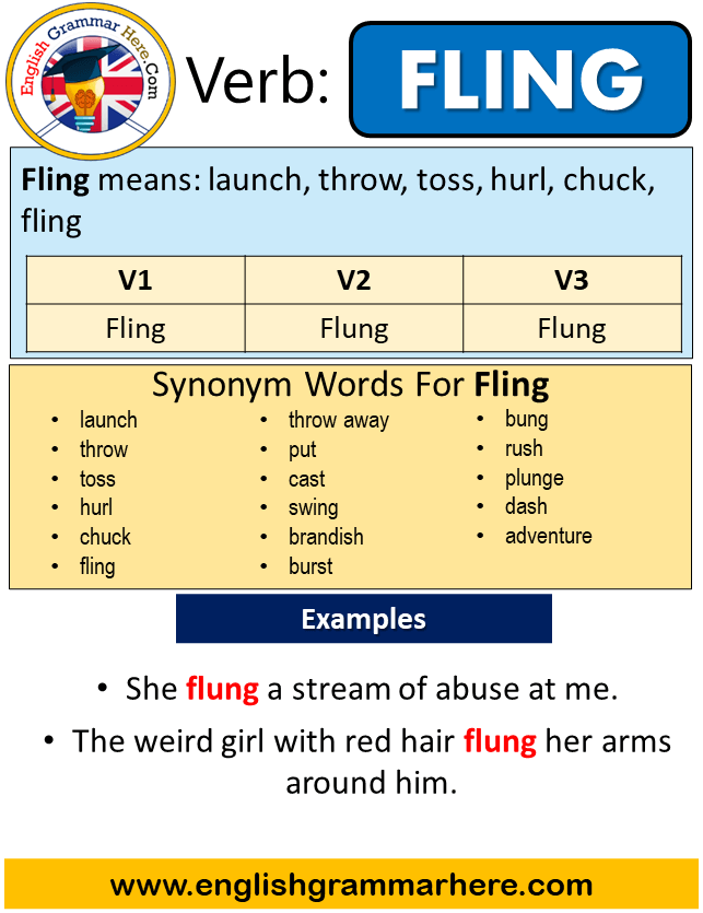 Fling Past Simple in English, Simple Past Tense of Fling, Past Participle, V1  V2 V3 Form Of Fling - English Grammar Here