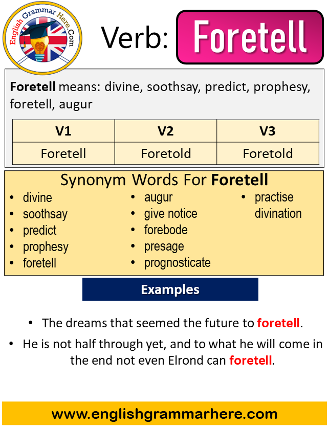 Slay Past Simple, Simple Past Tense of Slay, Past Participle, V1